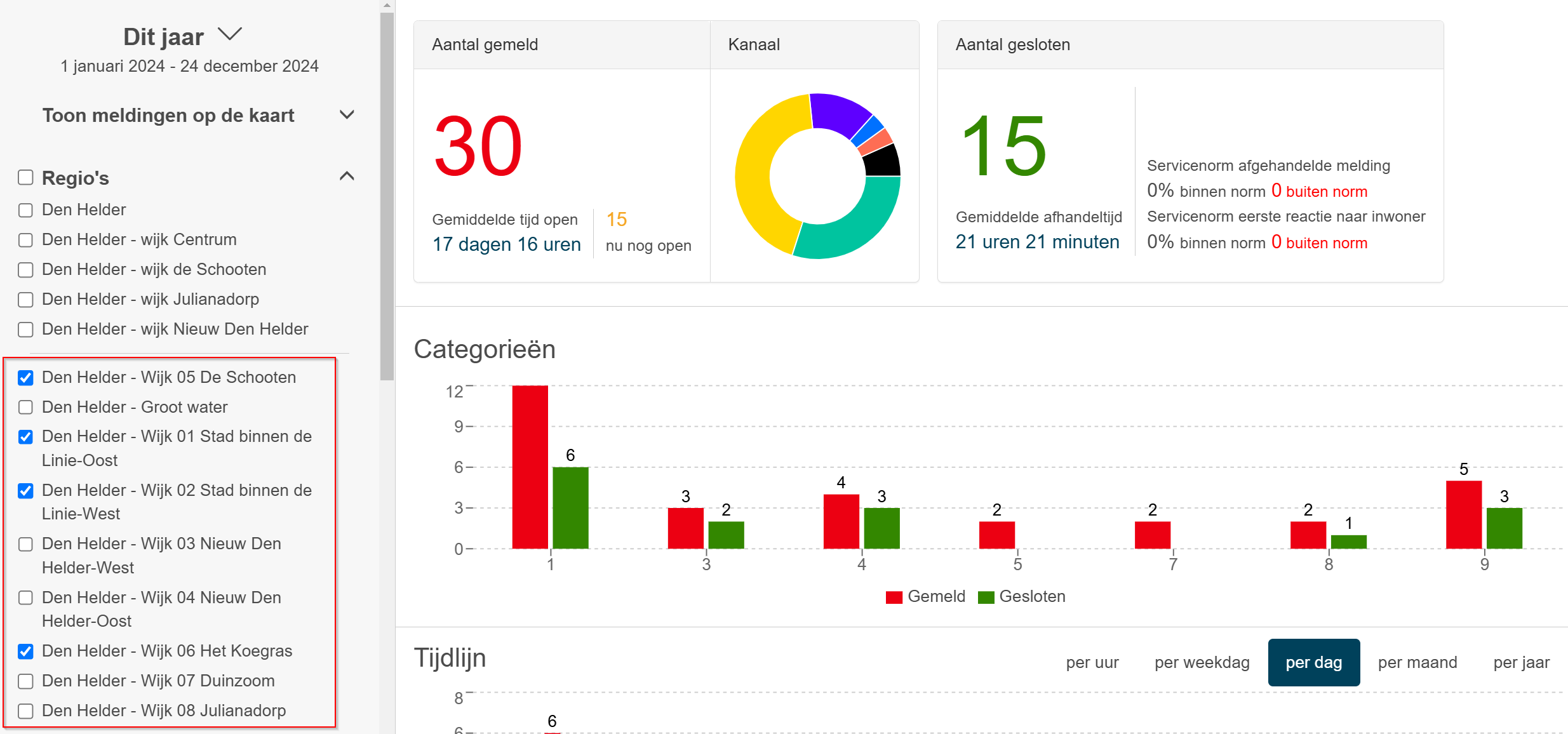 2024-12-24_14_53_33-fixi_beta_-_management_dashboard.png