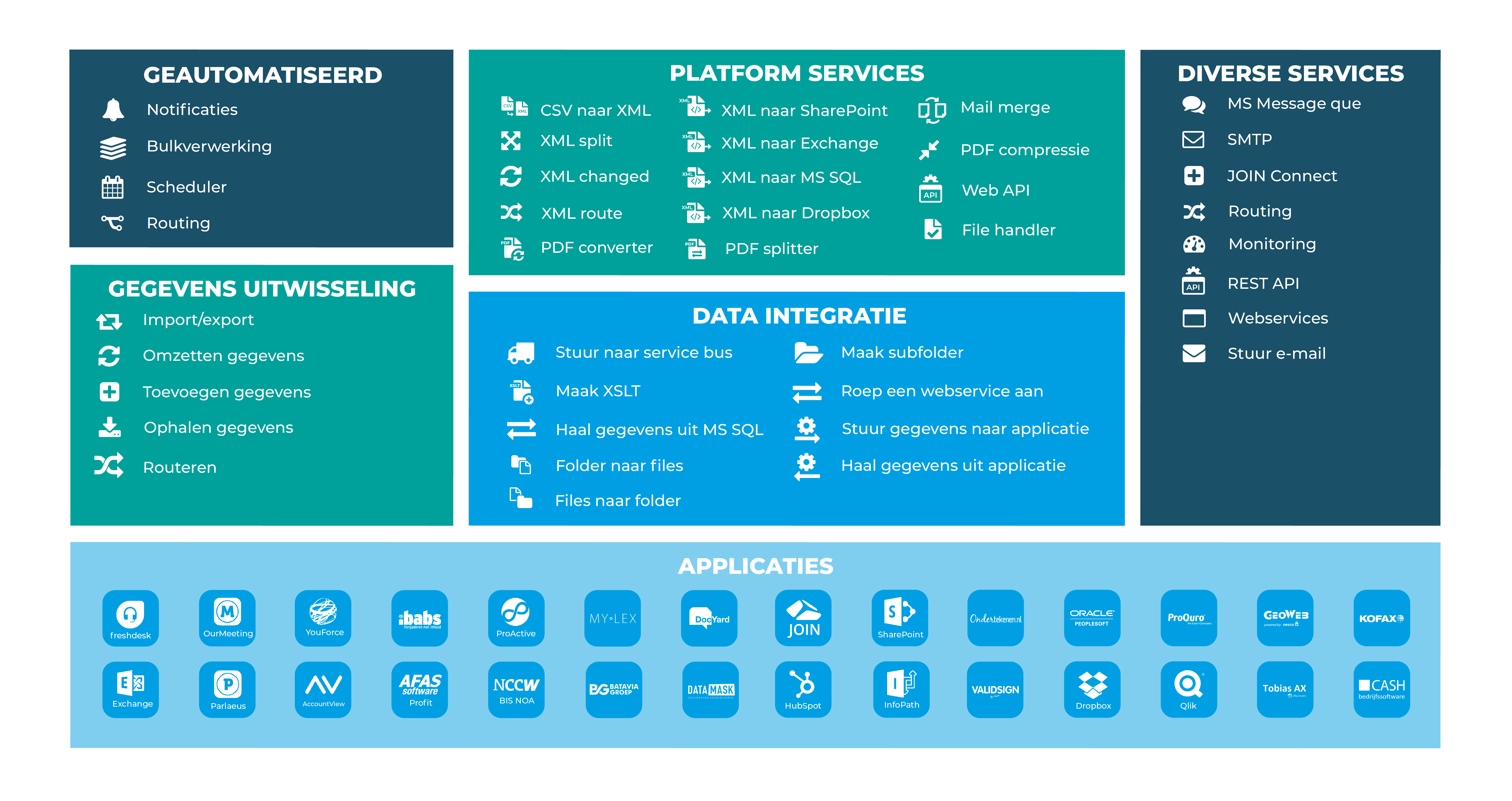 data_integrator_doclogic.png