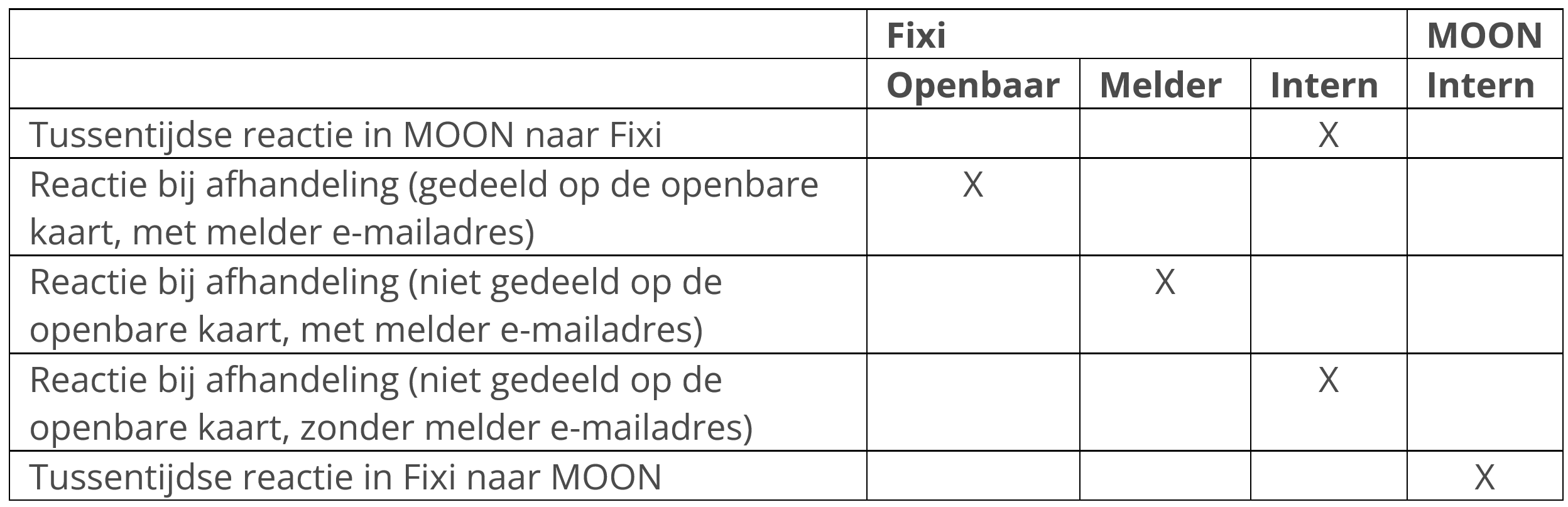 overzicht_reacties_moon_-_fixi.png